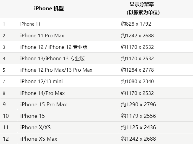 苹永和果维修分享iPhone主屏幕壁纸显得模糊怎么办