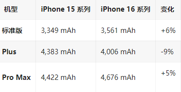 永和苹果16维修分享iPhone16/Pro系列机模再曝光