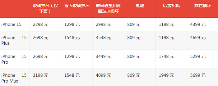 永和苹果15维修站中心分享修iPhone15划算吗