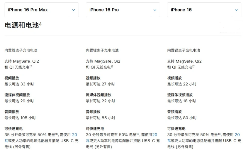 永和苹果手机维修分享 iPhone 16 目前实测充电峰值功率不超过 39W 