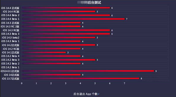 永和苹果手机维修分享iOS14.5beta1续航怎么样 